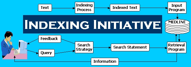 Original Indexing Initiative logo