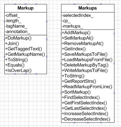 Markup/Markups UML class diagram