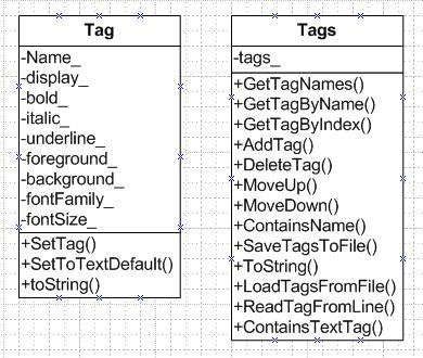 Tag/Tags UML class diagram