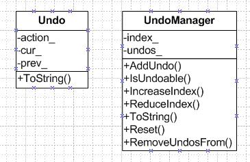 Undo/UndoManager UML class diagram
