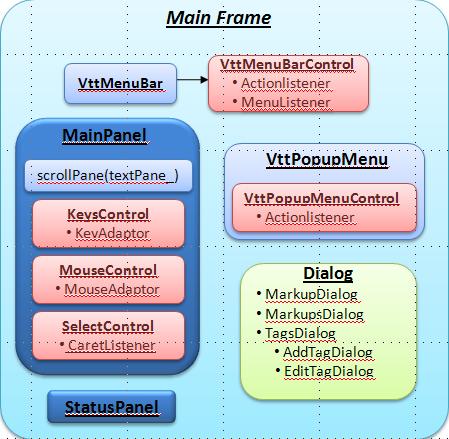 VTT View/Control Modules