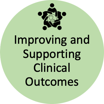ACIB graphic Improving and Supporting Clinical Outcomes
